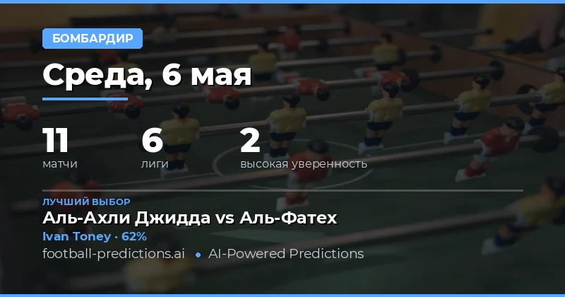 Анализ ставок на забивающих игроков на 6 мая 2026