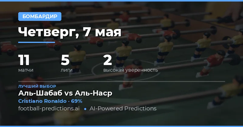 Стратегия выбора лучших забивающих игроков на 7 мая 2026