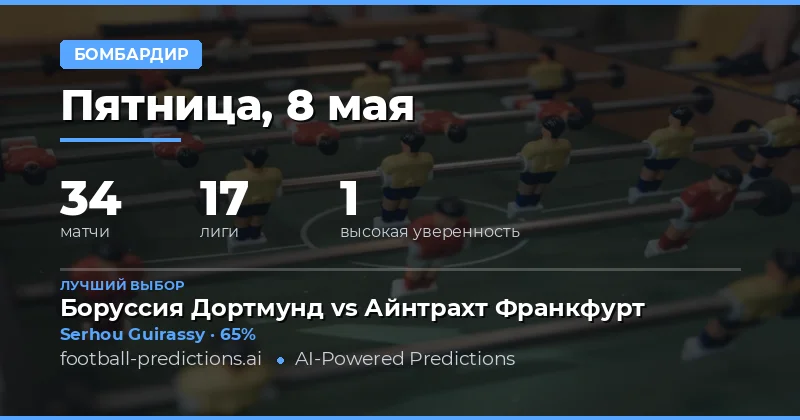 Анализ лучших вариантов для ставок на забивающих 8 мая 2026