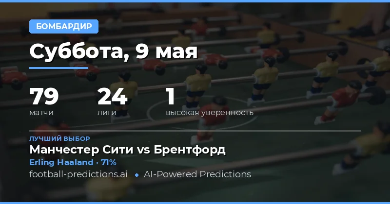 Обзор прогнозов на забивших игроков на 9 мая 2026