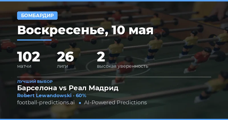Обзор рынка Anytime Goalscorer на 10 мая 2026