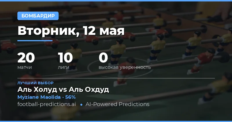 Анализ лучших вариантов для ставок на Anytime Goalscorer
