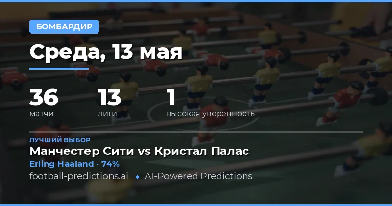 Обзор прогнозов на забивающих игроков на 13 мая 2026 года