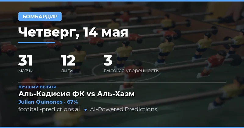Анализ матчей и выбор лучших игроков