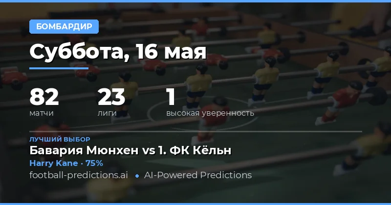 Обзор прогнозов на забивающих игроков на 16 мая 2026