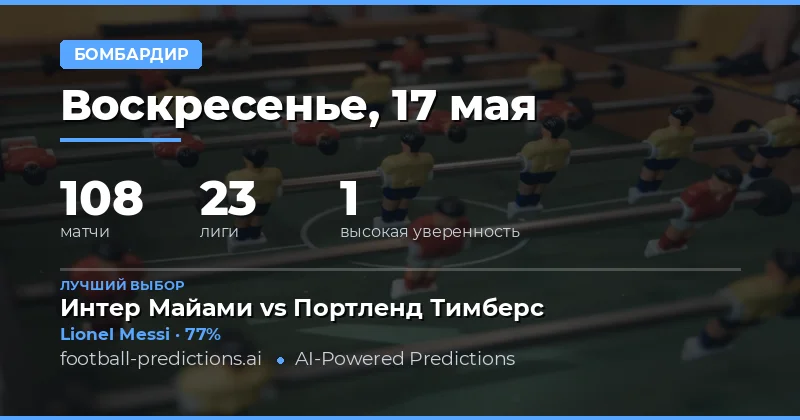 Обзор прогнозов на забивающих игроков на 17 мая 2026
