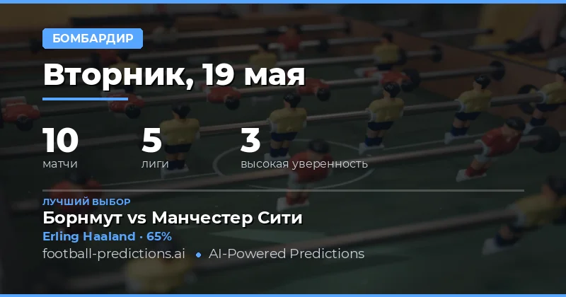 Анализ перспективных вариантов для ставок на голы