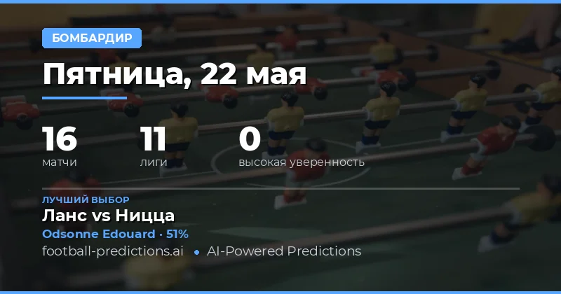 Анализ лучших игроков для ставок на голы