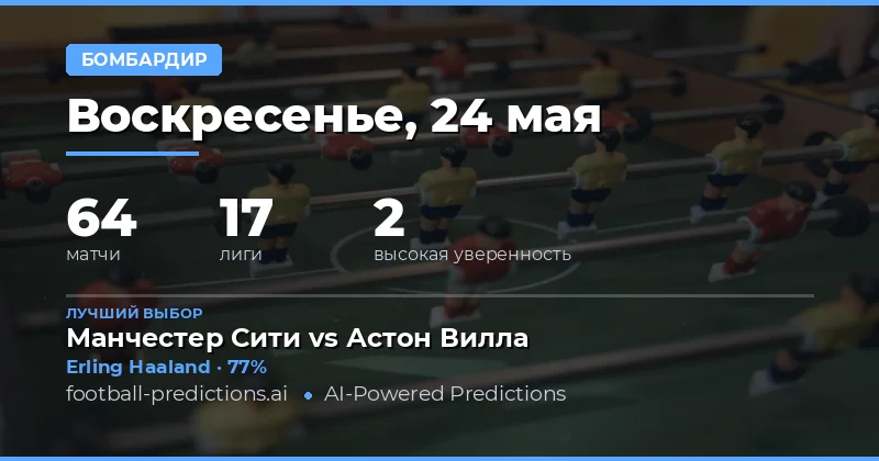 Обзор прогнозов на забивающих игроков на 24 мая 2026 года