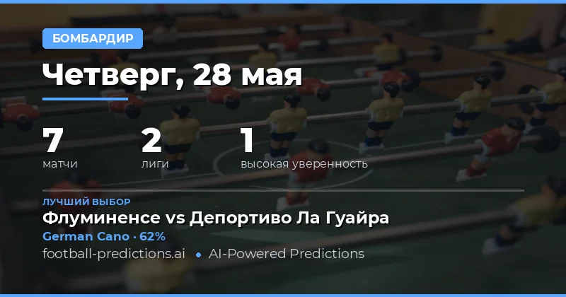 Анализ лучших забивающих игроков на 28 мая 2026