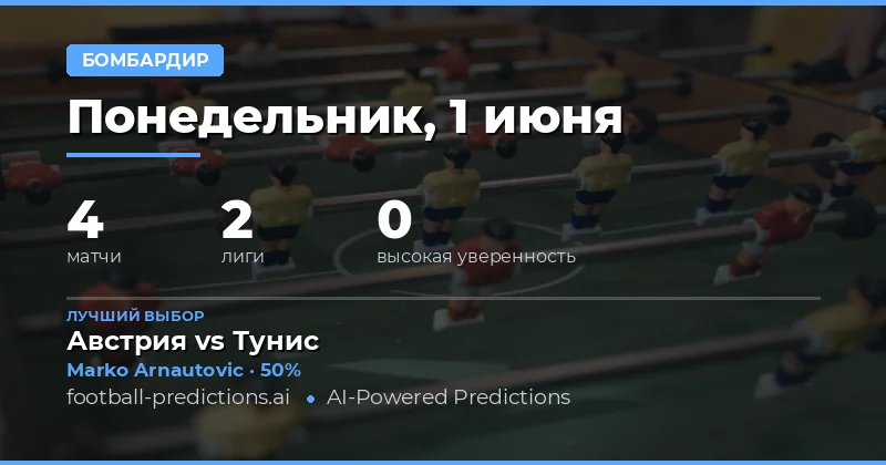 Введение в прогнозы Anytime Goalscorer на 1 июня 2026 года