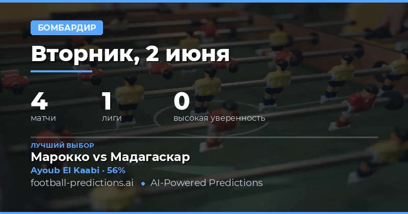 Введение в прогнозы на голы