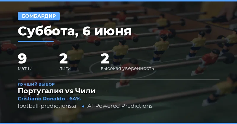 Анализ атакующего потенциала на 6 июня 2026