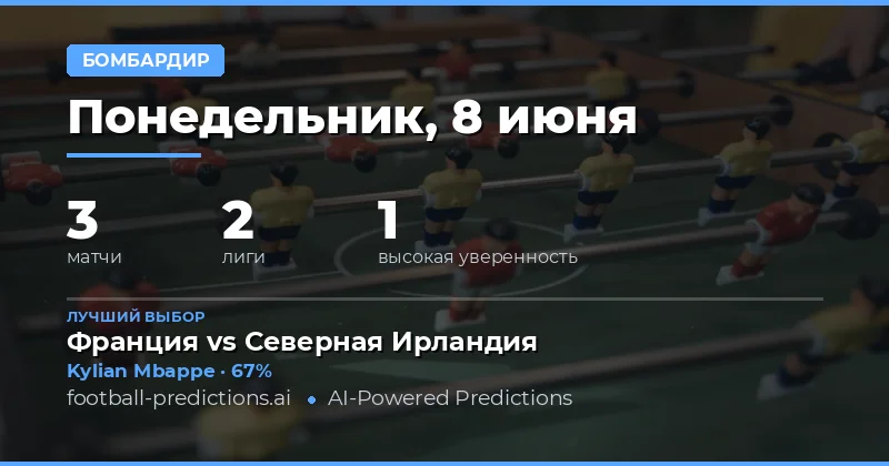 Обзор рынка ставок на голы игроков 8 июня