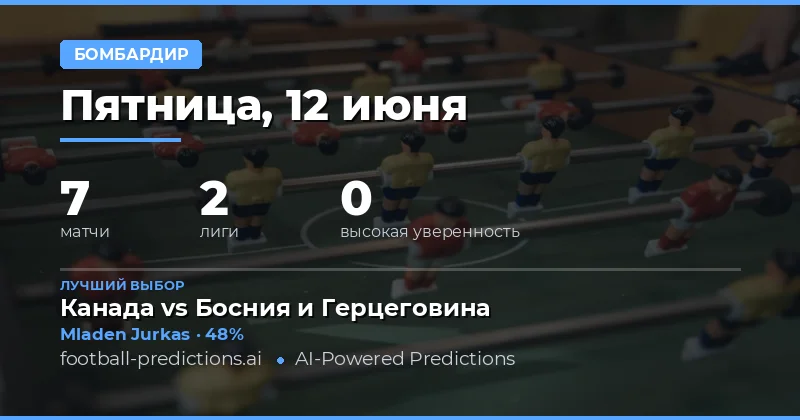 Обзор рынка голов в любое время на 12 Jun 2026