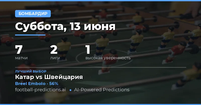 Лучшие ставки на голы в любой момент матча на 13 июня 2026 года