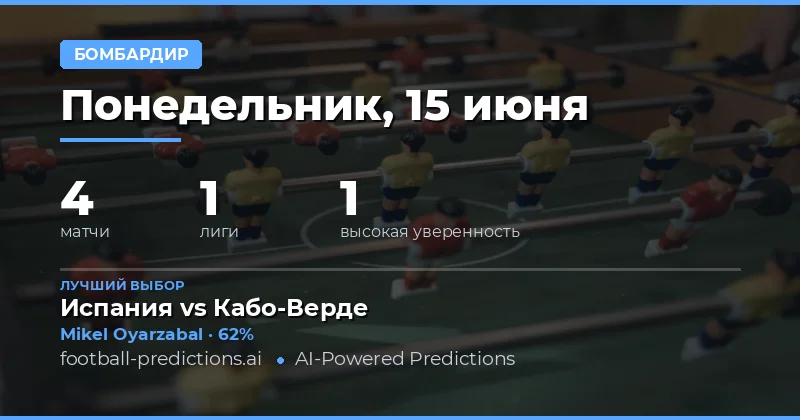 Главные ставки на гол в любое время — 15 июня 2026