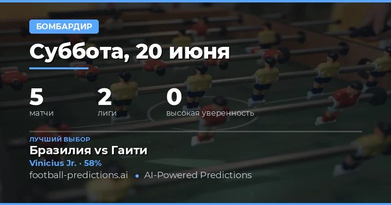 Введение в рынок ставок гол+ на сегодня