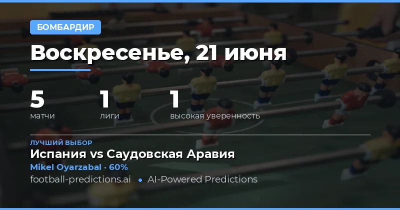 Главные прогнозы на гол в любое время — 21 июн 2026