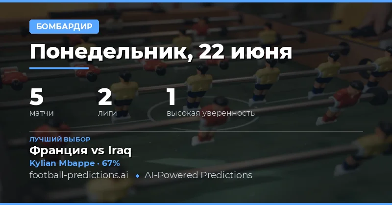 Лучшие ставки на гол в любой момент на 22 июня 2026 года