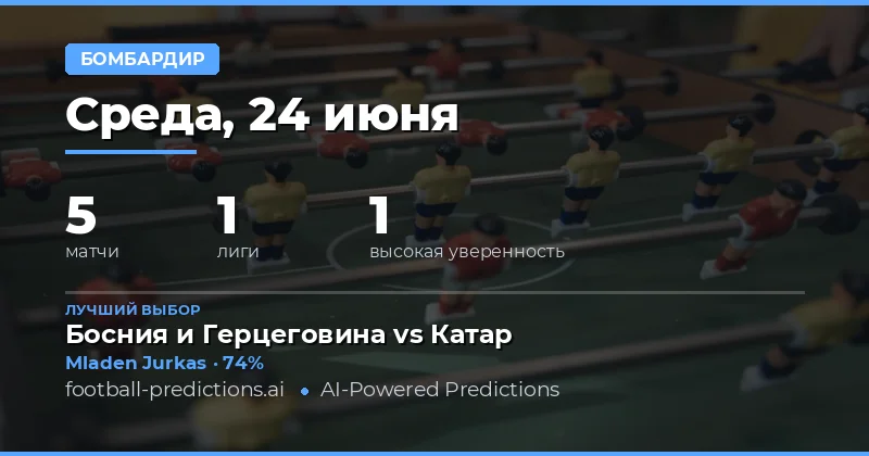 Главные ставки на бомбардира на 24.06.2026