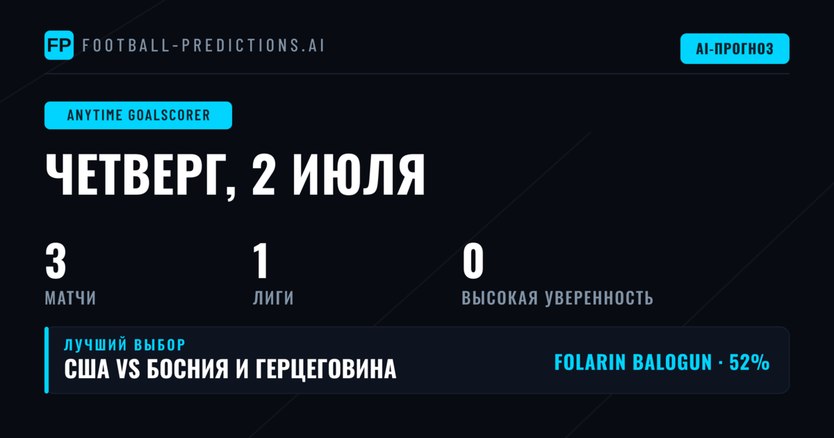 Обзор рынка ставок на голы в матчах второго игрового дня ЧМ-2026