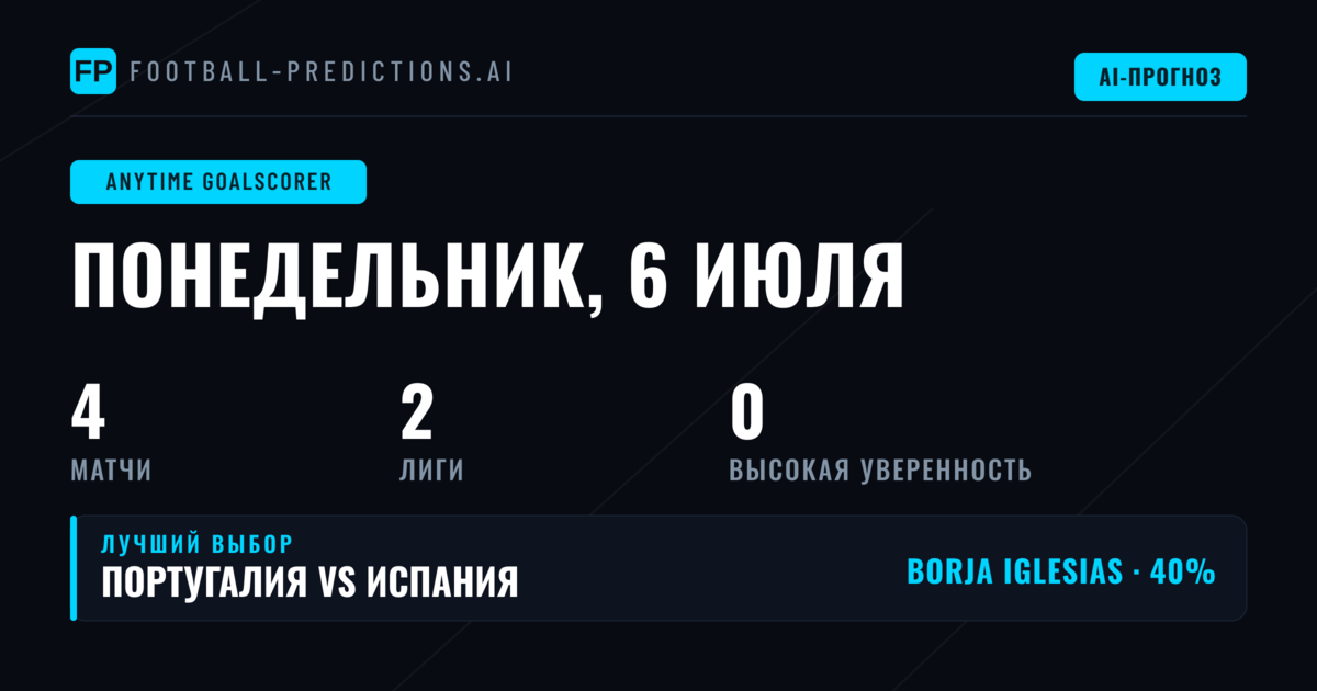 Рынок ставок на гол в любое время: стратегический обзор 6 июля