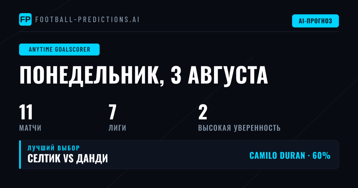 Главные прогнозы на бомбардира на 3 августа 2026 года