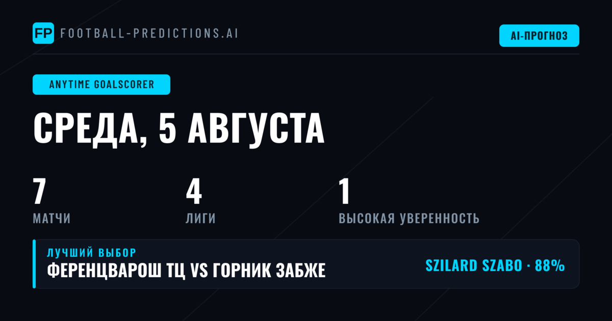 Главные ставки на забивных игроков на 5 авг. 2026 г.