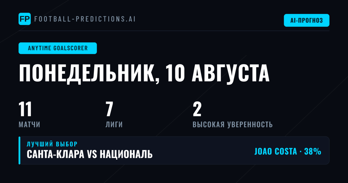 Лучшие ставки на гол в любое время — 10 авг 2026