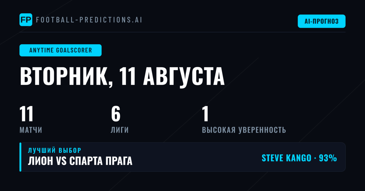 Лучшие ставки на гол в любое время на 11 авг 2026
