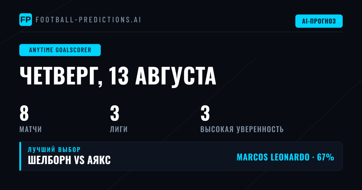 Лучшие ставки на бомбардира на 13 авг 2026