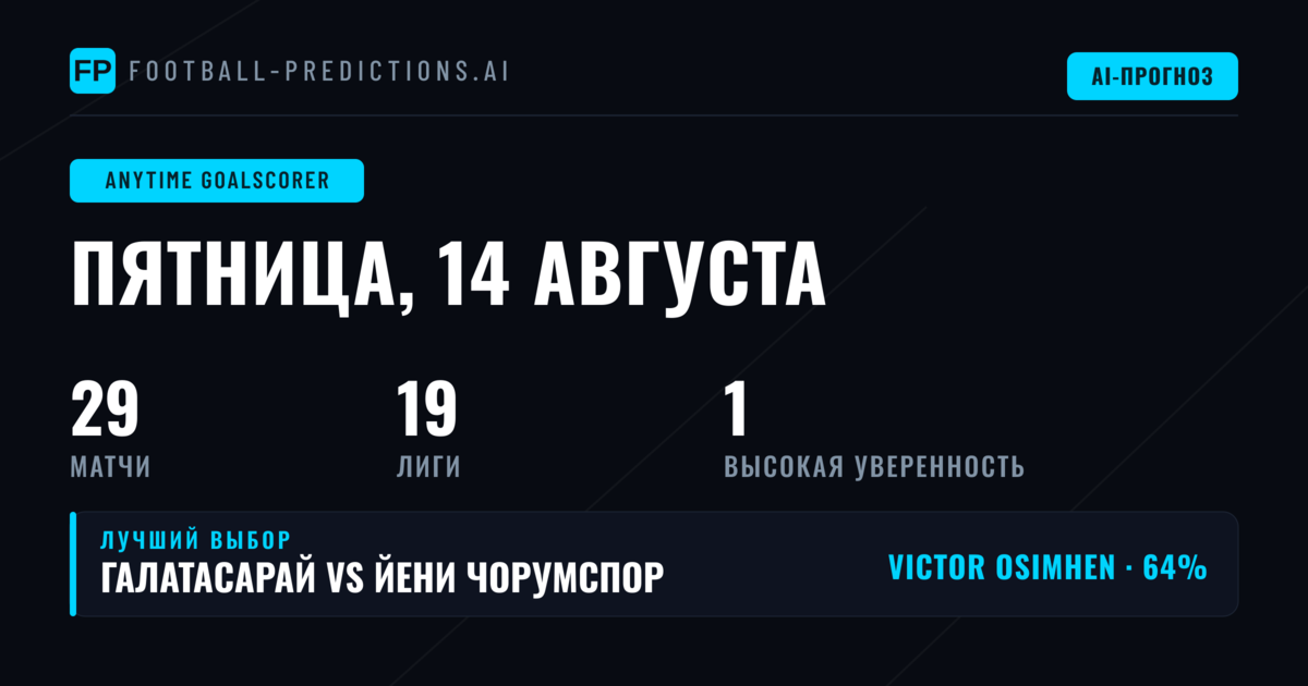 Лучшие ставки на гол в любой момент на 14 августа 2026 года