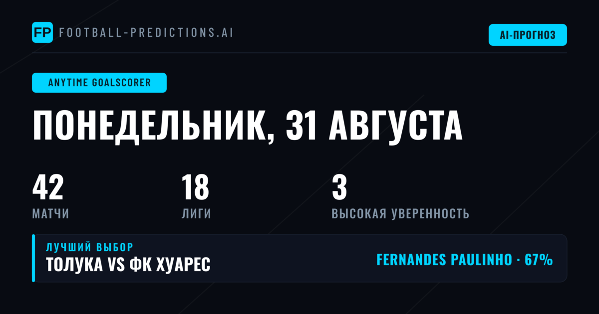 Лучшие ставки на гол в любое время — 31 авг 2026