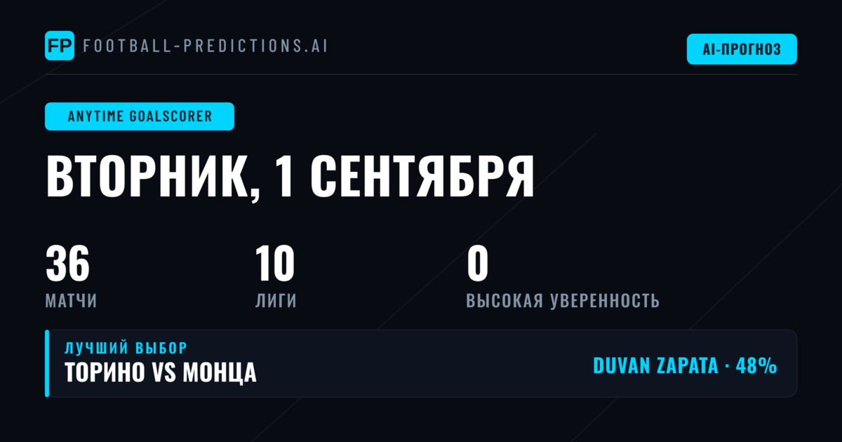 Обзор рынка ставок на голы игроков на 1 сентября 2026 года