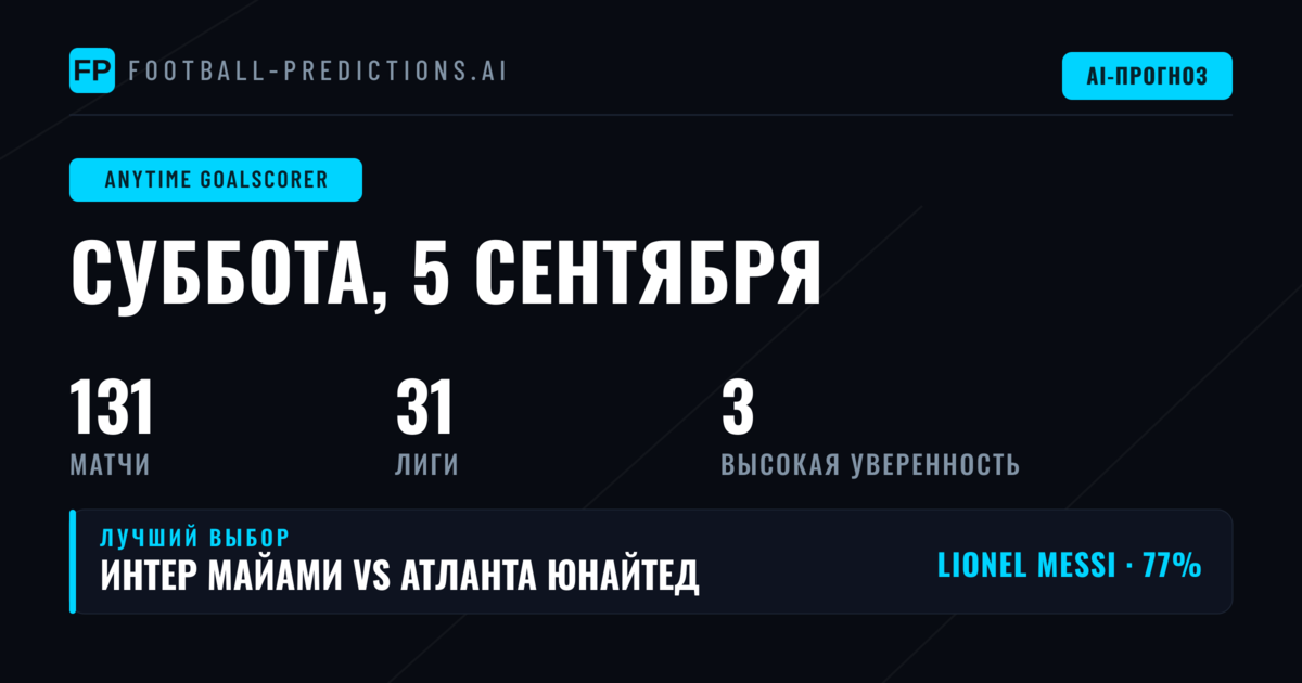 Лучшие ставки на голы на 5 сен 2026