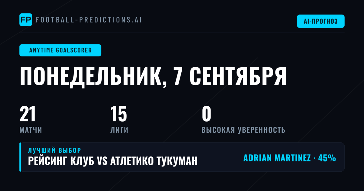 Обзор рынка голов на 7 сентября 2026 года