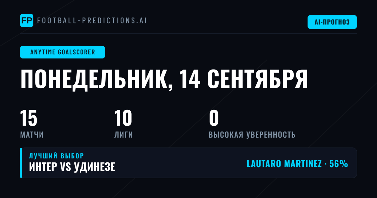 Обзор рынка ставок на голы в любой момент матча