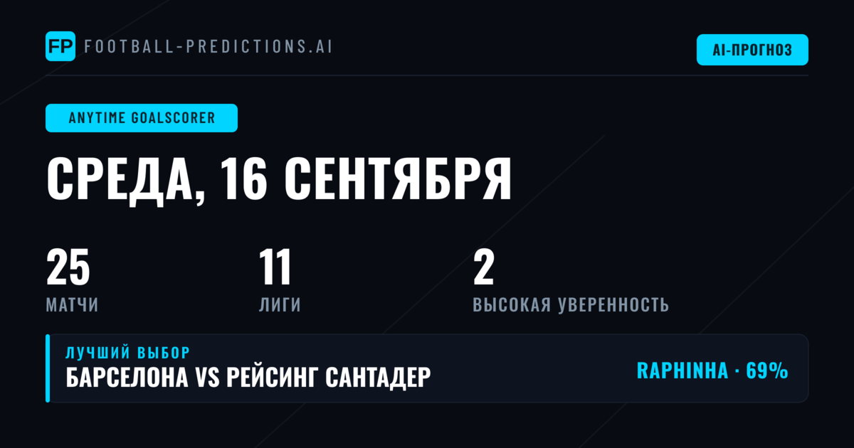 Лучшие ставки на бомбардира 16 сен 2026