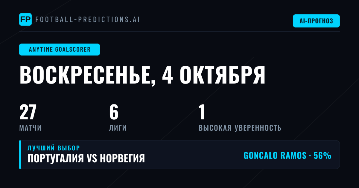 Топ-ставки на гол в любое время на 4 октября 2026 года