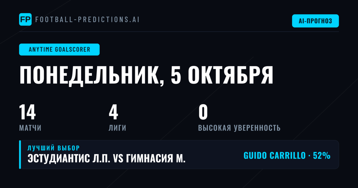 Обзор событий дня: кому ставить на гол