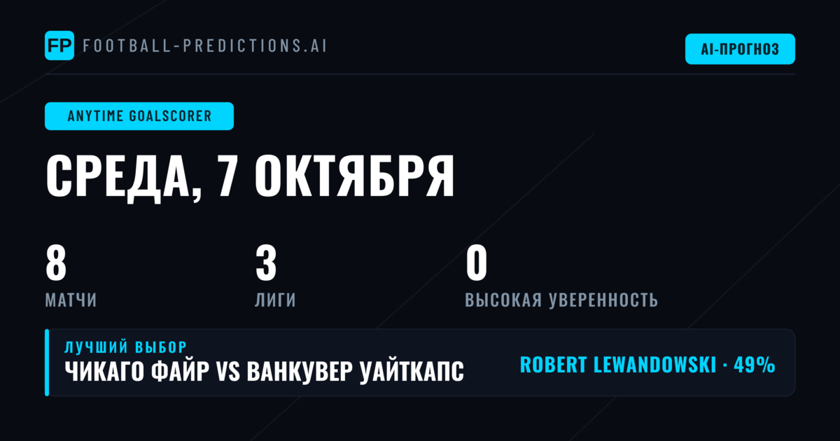 Введение в стратегию ставок на голы в любое время