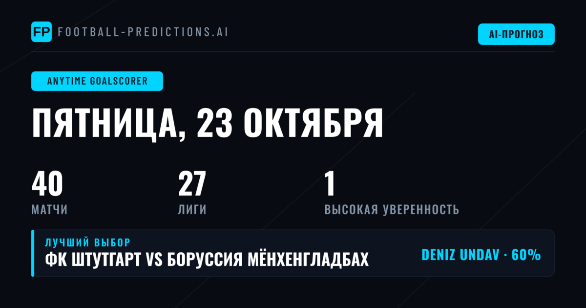 Лучшие ставки на автора любого гола на 23 октября 2026 года