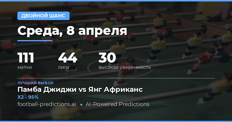 Прогнозы на матчей с коэффициентами двойного шанса