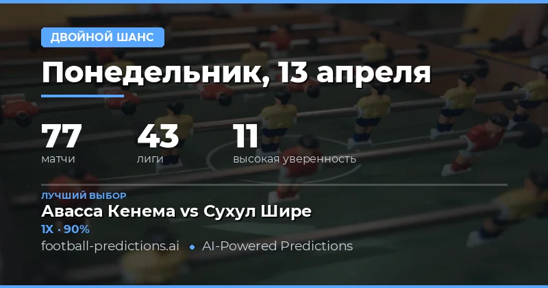 Анализ матчей на 13 апреля 2026 года