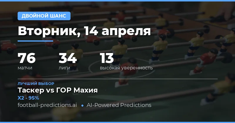 Двойной шанс: анализ и выбор ставок на 14 апреля 2026