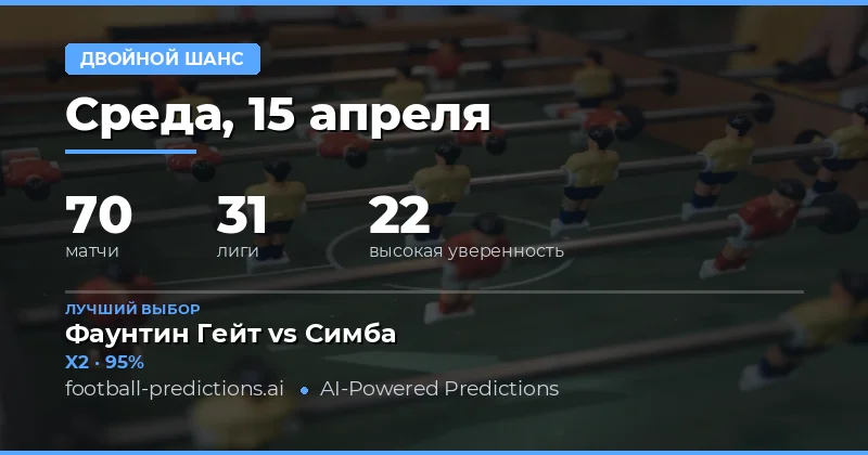 Прогнозы на Двойной шанс 15 апреля 2026