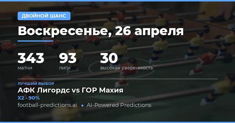 Стратегия безопасности на 26 Apr 2026: Анализ 343 матчей