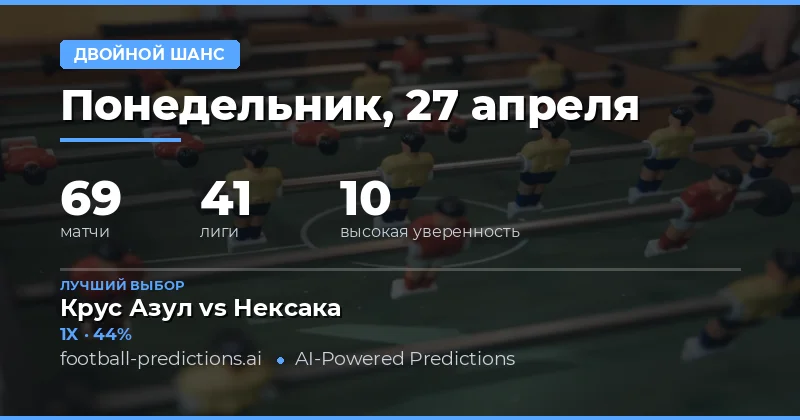 Обзор футбольного дня: Как использовать Double Chance 27 апреля 2026