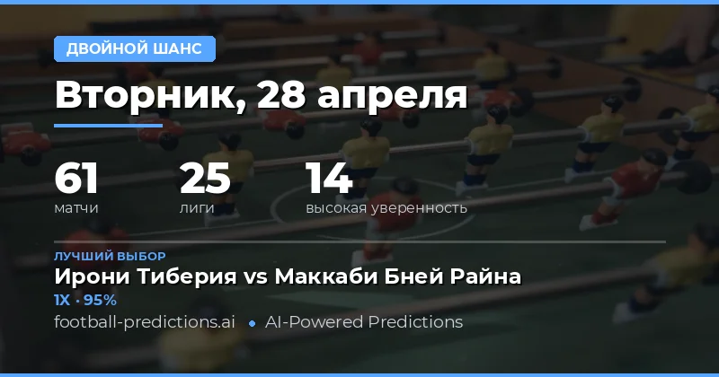 Обзор матчей и стратегия ставок на 28 апреля 2026